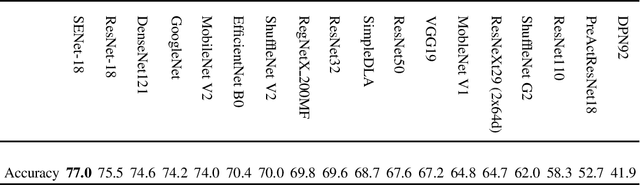 Figure 1 for Efficient Training Under Limited Resources