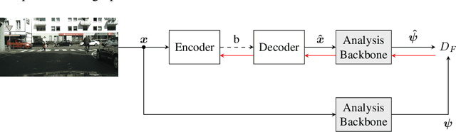 Figure 3 for On Annotation-free Optimization of Video Coding for Machines