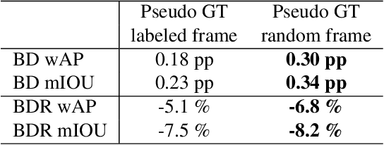 Figure 4 for On Annotation-free Optimization of Video Coding for Machines