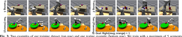 Figure 2 for Out of Sight, Still in Mind: Reasoning and Planning about Unobserved Objects with Video Tracking Enabled Memory Models