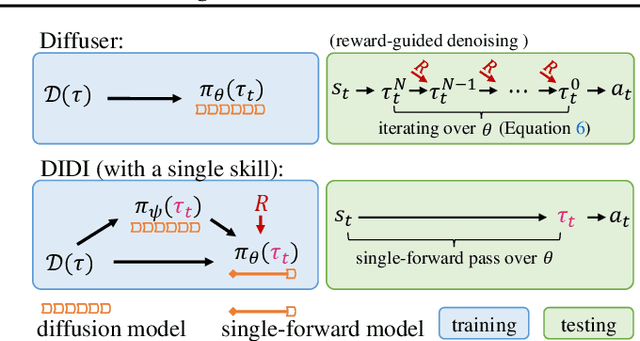 Figure 1 for DIDI: Diffusion-Guided Diversity for Offline Behavioral Generation