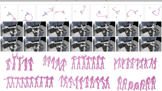 Figure 3 for DIDI: Diffusion-Guided Diversity for Offline Behavioral Generation