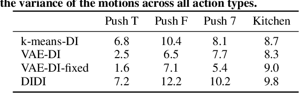 Figure 2 for DIDI: Diffusion-Guided Diversity for Offline Behavioral Generation