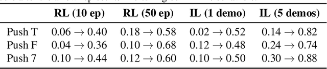 Figure 4 for DIDI: Diffusion-Guided Diversity for Offline Behavioral Generation