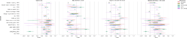 Figure 4 for Bridging Associative Memory and Probabilistic Modeling