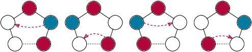 Figure 2 for Single-Peaked Jump Schelling Games