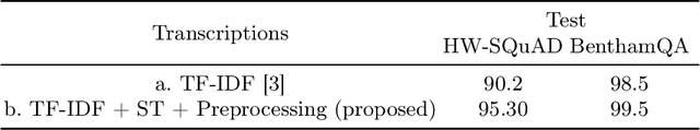 Figure 2 for Advancing Question Answering on Handwritten Documents: A State-of-the-Art Recognition-Based Model for HW-SQuAD