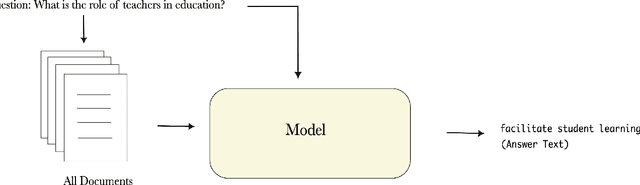 Figure 1 for Advancing Question Answering on Handwritten Documents: A State-of-the-Art Recognition-Based Model for HW-SQuAD