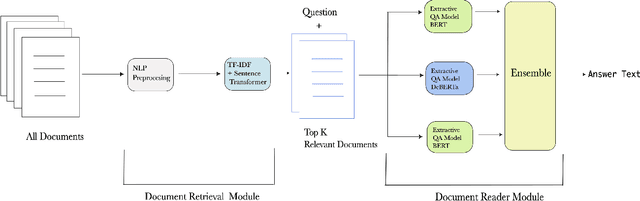 Figure 3 for Advancing Question Answering on Handwritten Documents: A State-of-the-Art Recognition-Based Model for HW-SQuAD