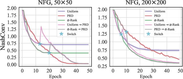 Figure 1 for Self-adaptive PSRO: Towards an Automatic Population-based Game Solver