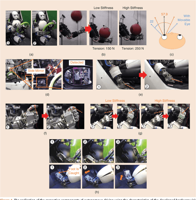 Figure 3 for Toward Autonomous Driving by Musculoskeletal Humanoids: A Study of Developed Hardware and Learning-Based Software