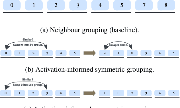 Figure 3 for Optimised Grouped-Query Attention Mechanism for Transformers