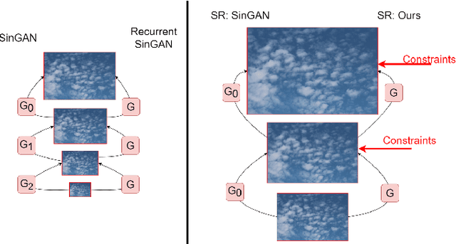 Figure 1 for A statistically constrained internal method for single image super-resolution