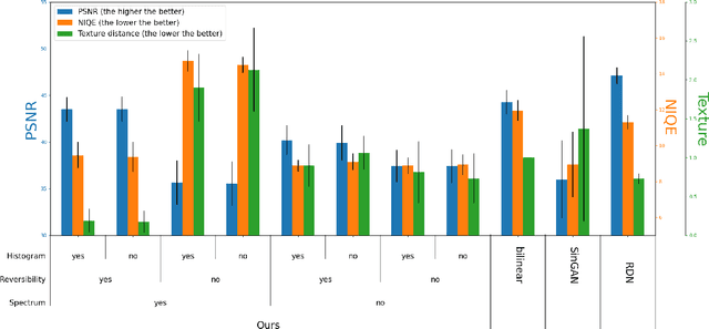 Figure 4 for A statistically constrained internal method for single image super-resolution