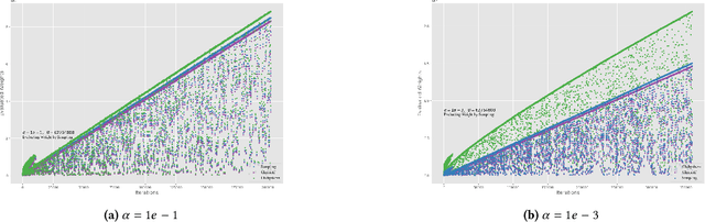 Figure 2 for Sampling-based Pareto Optimization for Chance-constrained Monotone Submodular Problems