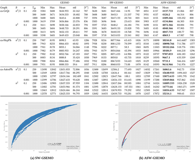 Figure 1 for Sampling-based Pareto Optimization for Chance-constrained Monotone Submodular Problems