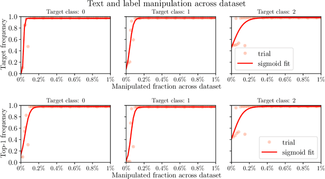 Figure 2 for Algorithmic Collective Action in Machine Learning