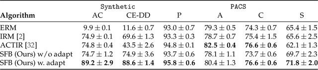 Figure 3 for Spuriosity Didn't Kill the Classifier: Using Invariant Predictions to Harness Spurious Features