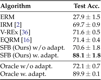 Figure 4 for Spuriosity Didn't Kill the Classifier: Using Invariant Predictions to Harness Spurious Features