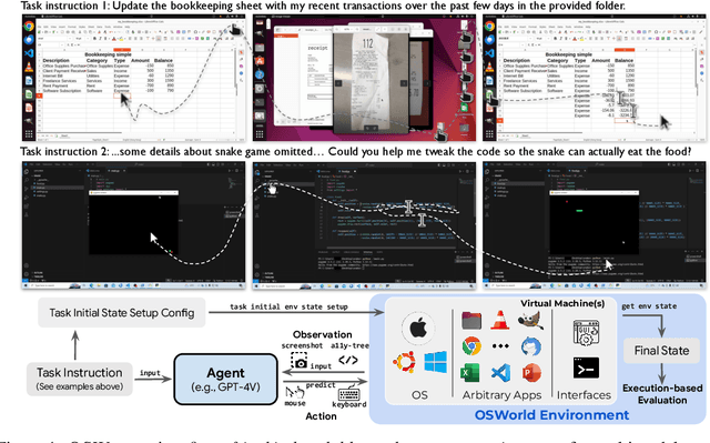 Figure 1 for OSWorld: Benchmarking Multimodal Agents for Open-Ended Tasks in Real Computer Environments