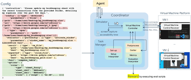 Figure 3 for OSWorld: Benchmarking Multimodal Agents for Open-Ended Tasks in Real Computer Environments