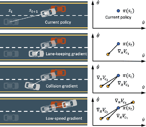 Figure 1 for Gradient Shaping for Multi-Constraint Safe Reinforcement Learning