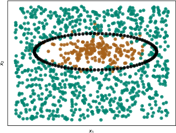 Figure 3 for Towards the Linear Algebra Based Taxonomy of XAI Explanations