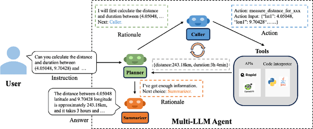 Figure 1 for Small LLMs Are Weak Tool Learners: A Multi-LLM Agent