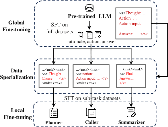 Figure 3 for Small LLMs Are Weak Tool Learners: A Multi-LLM Agent