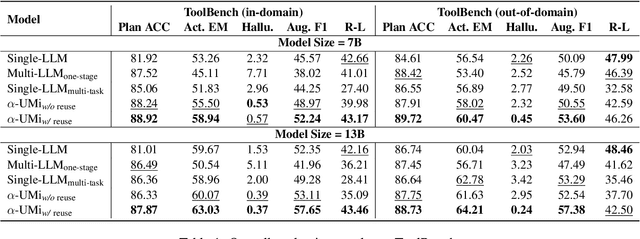 Figure 2 for Small LLMs Are Weak Tool Learners: A Multi-LLM Agent