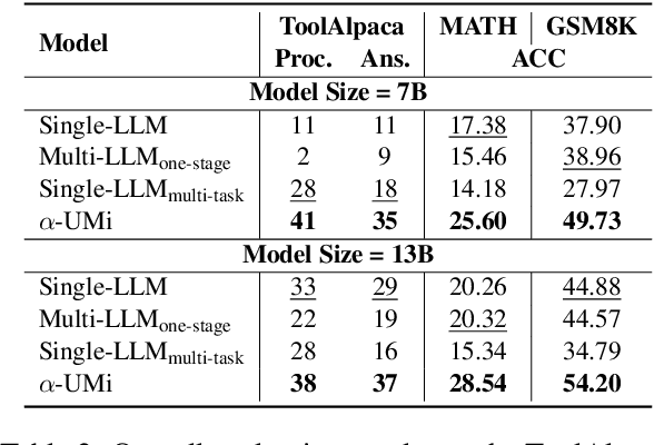 Figure 4 for Small LLMs Are Weak Tool Learners: A Multi-LLM Agent