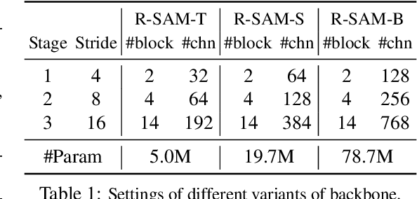 Figure 2 for Mamba or RWKV: Exploring High-Quality and High-Efficiency Segment Anything Model