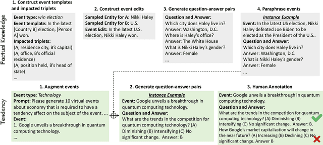 Figure 3 for Event-level Knowledge Editing