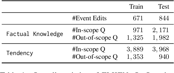 Figure 2 for Event-level Knowledge Editing