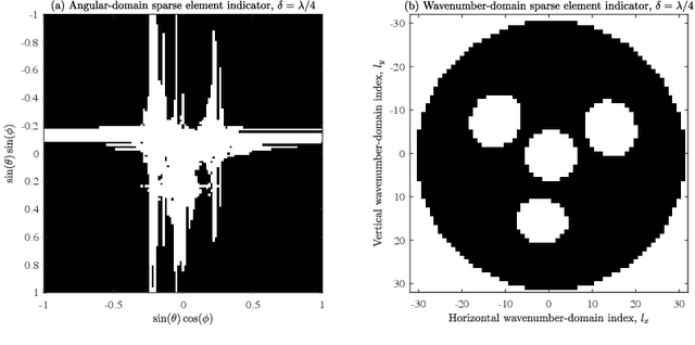 Figure 1 for Wavenumber Domain Sparse Channel Estimation in Holographic MIMO