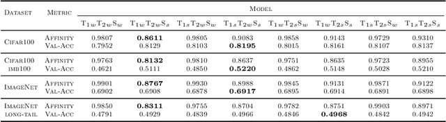 Figure 2 for Why does Knowledge Distillation Work? Rethink its Attention and Fidelity Mechanism