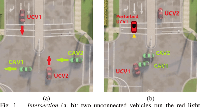 Figure 1 for Safe and Robust Multi-Agent Reinforcement Learning for Connected Autonomous Vehicles under State Perturbations