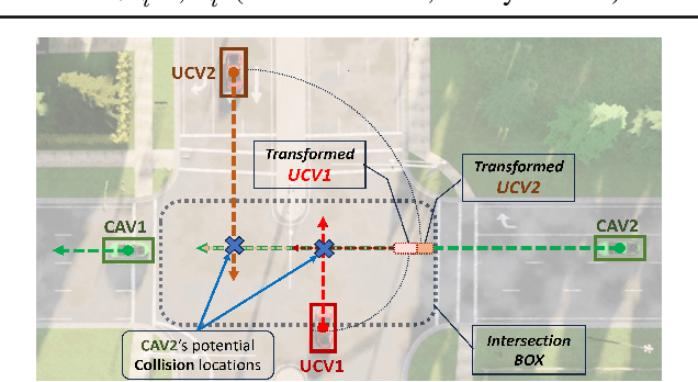 Figure 3 for Safe and Robust Multi-Agent Reinforcement Learning for Connected Autonomous Vehicles under State Perturbations