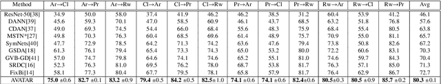 Figure 3 for AVATAR: Adversarial self-superVised domain Adaptation network for TARget domain