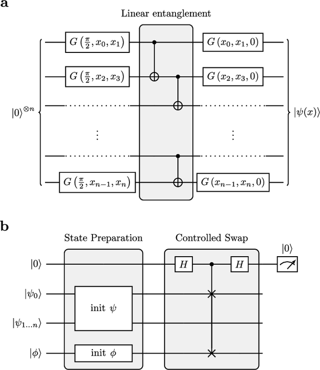 Figure 2 for Quantum anomaly detection in the latent space of proton collision events at the LHC