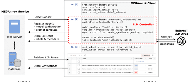 Figure 1 for MEGAnno+: A Human-LLM Collaborative Annotation System