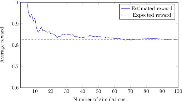 Figure 3 for Formally-Sharp DAgger for MCTS: Lower-Latency Monte Carlo Tree Search using Data Aggregation with Formal Methods