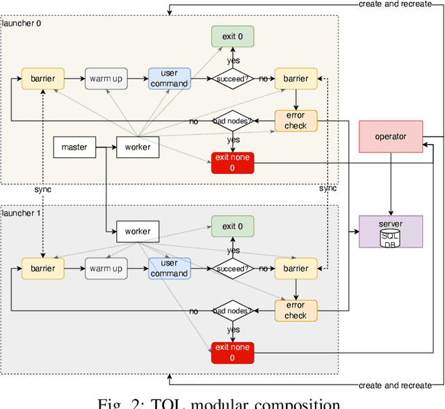 Figure 2 for TRANSOM: An Efficient Fault-Tolerant System for Training LLMs