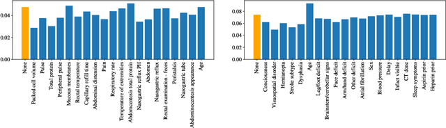 Figure 3 for Operationalizing Counterfactual Metrics: Incentives, Ranking, and Information Asymmetry