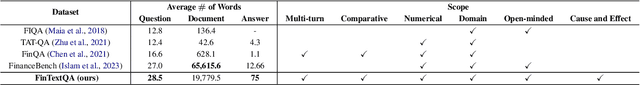 Figure 4 for FinTextQA: A Dataset for Long-form Financial Question Answering