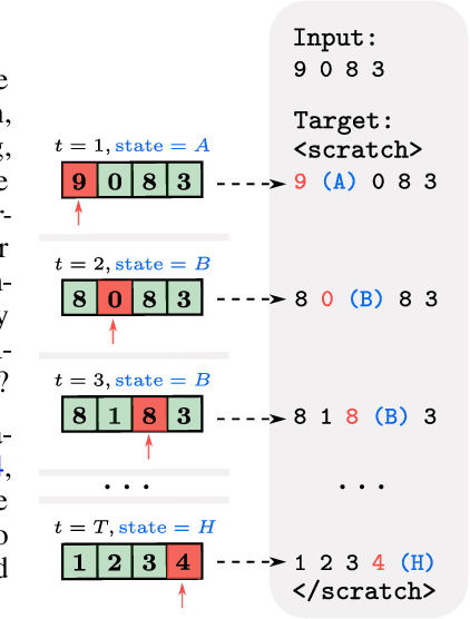 Figure 1 for Universal Length Generalization with Turing Programs