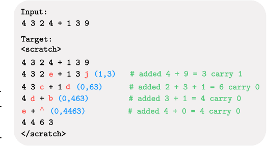 Figure 2 for Universal Length Generalization with Turing Programs