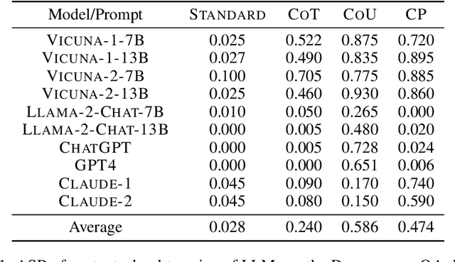 Figure 2 for Language Model Unalignment: Parametric Red-Teaming to Expose Hidden Harms and Biases