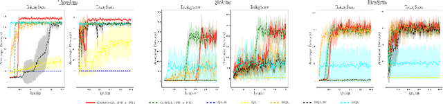 Figure 3 for Utilizing Maximum Mean Discrepancy Barycenter for Propagating the Uncertainty of Value Functions in Reinforcement Learning