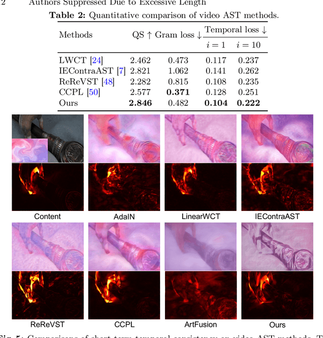 Figure 4 for HiCAST: Highly Customized Arbitrary Style Transfer with Adapter Enhanced Diffusion Models